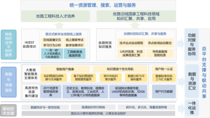 西安交通大學(xué)IPv6規(guī)模部署與工程造價(jià)咨詢業(yè)務(wù)應(yīng)用案例