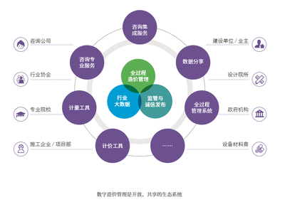 提速！細數“數字造價管理2020”發布新看點，引領工程造價咨詢業務智能化變革